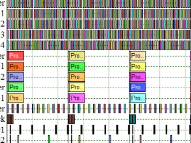 Greenfield Site Consumer Products Slide 3